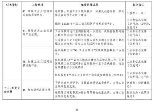工信部推動建材行業智能制造升級，打造3000家5G工廠標桿
